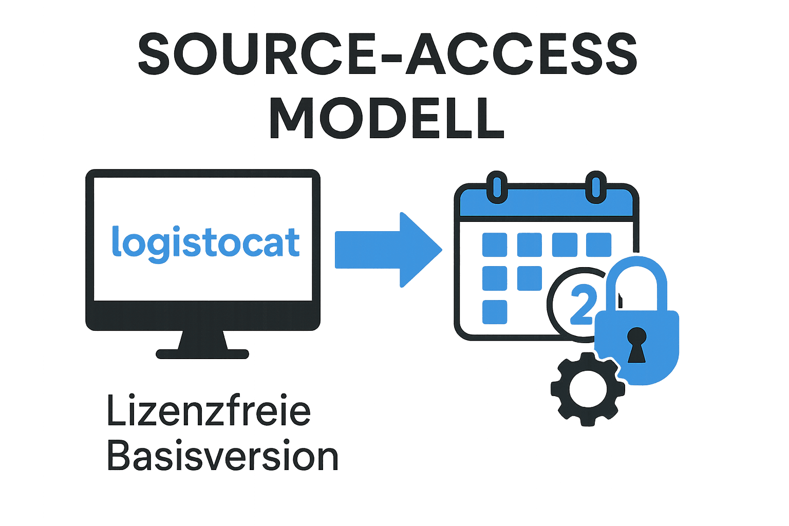 Source Access Needed